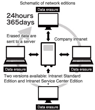 Schematic of network editions